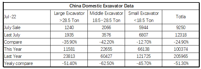china domestic excavator